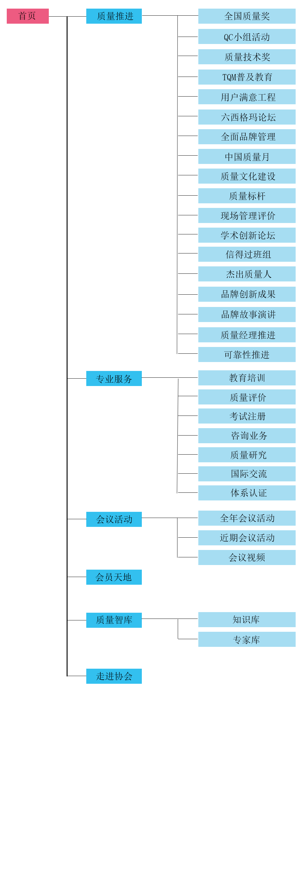 網(wǎng)站地圖.gif