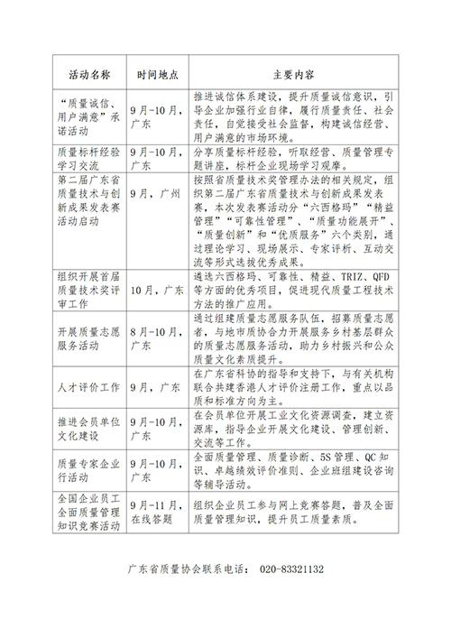 質(zhì)量月活動(dòng)安排-分地區(qū)整理_19.jpg